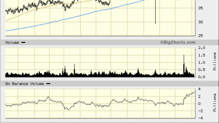 Charts Show Natus Medical (BABY) Stock Could Jump 20%