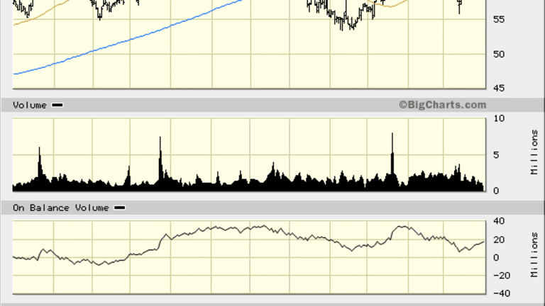 Darden (DRI) Stock Falling, Could Drop to $55