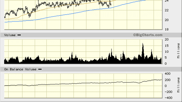 Bullish Indicators Point Masco (MAS) Stock in the Right Direction