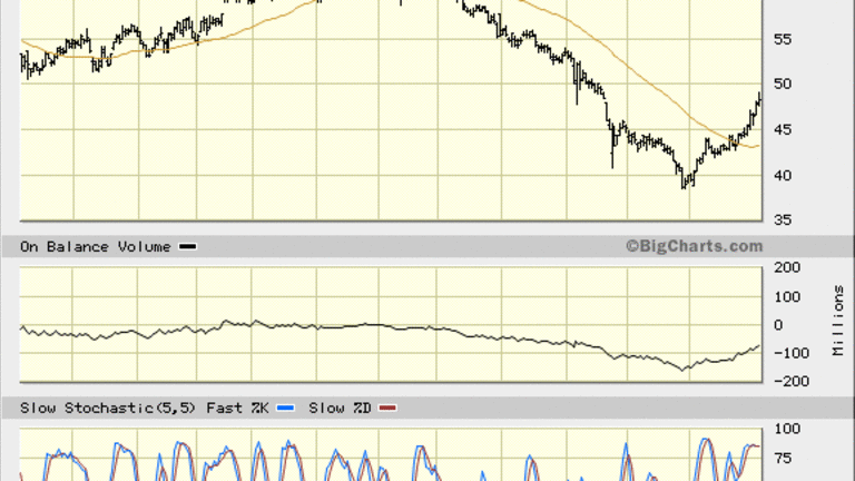 Channel Check: CBS Stock Could Top Out After 10% Rally