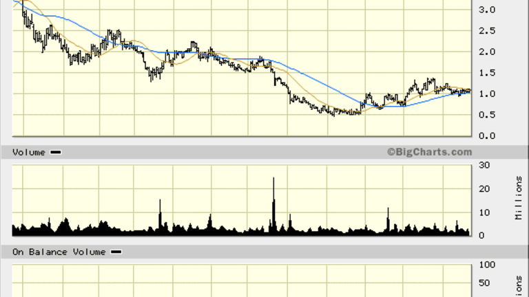Buy Into EXCO Resources (XCO) Stock as a Low Priced Play