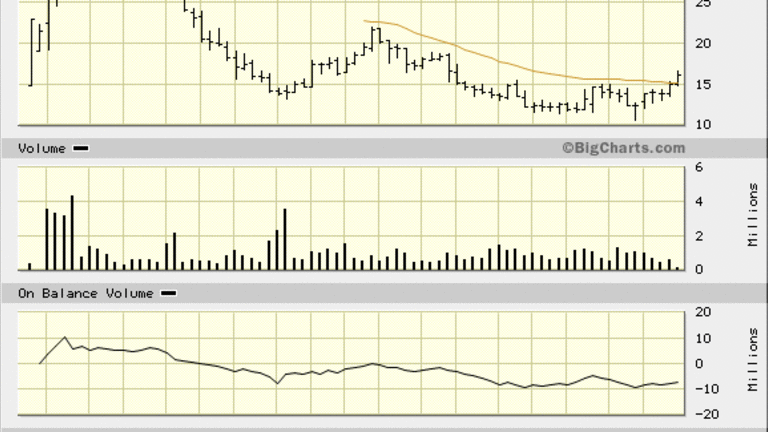 Theravance Biopharma (TBPH) Stock Boasts a 35% Upside