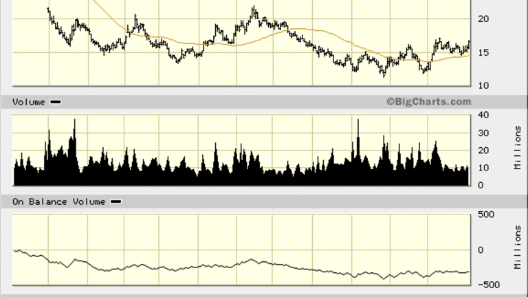 RIG Is Ready to Rock; Transocean Stock Could Rise 25%