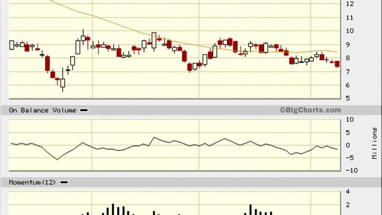 Vanguard Natural Resources (VNR) Stock Yet to Hit Rock Bottom