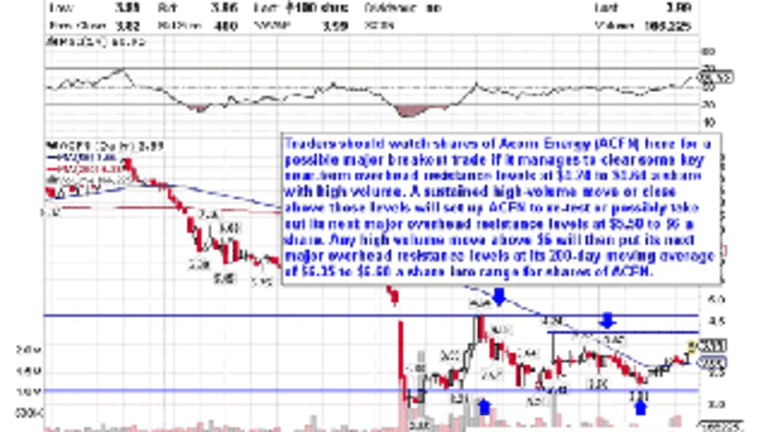 4 Stocks Ready for Breakouts