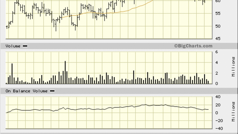 Masonite (DOOR) Stock Headed Through the Right Door, Patience Required