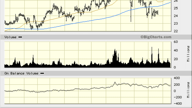 EBay (EBAY) Bears Are at the Gate
