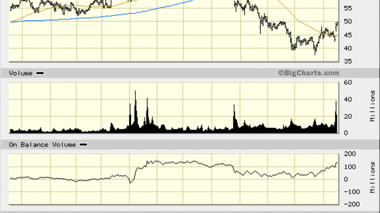 No Snake Oil in These Four Pharmaceutical Stocks