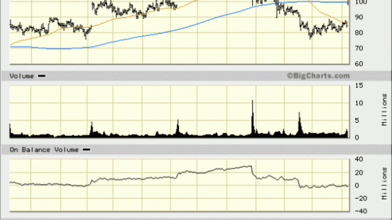 Waiting on Tableau Software (DATA) Stock