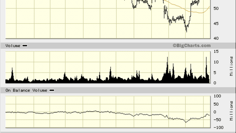 Autodesk (ADSK) Stock, 0 to 60: Can Acceleration Continue?