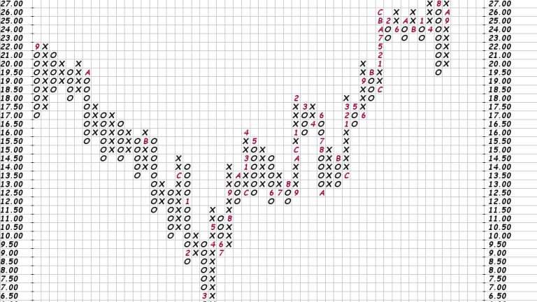 Ge Stock Chart