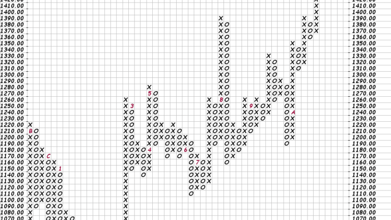 Priceline (PCLN) Stock Chart Indicates Potential 20% Upside