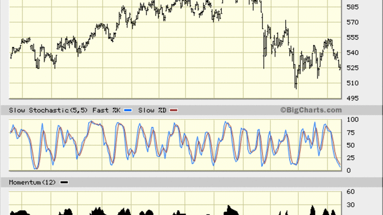 Pharmaceutical Stocks Hit Bottom, Rally Could Be Imminent