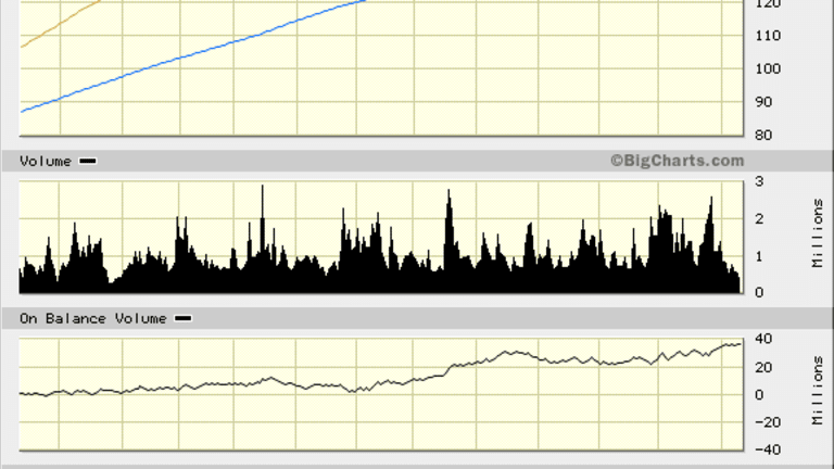 Edwards Lifesciences (EW) Stock Isn't Done Climbing
