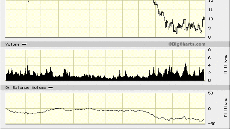 Swc Chart