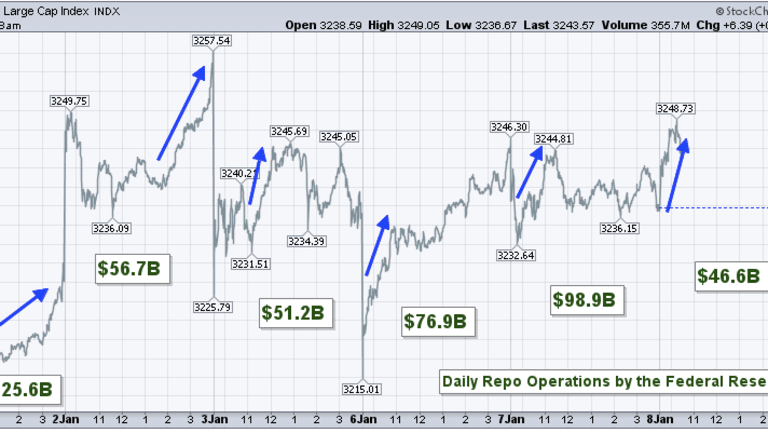 Here's Why The S&P 500 Is So Resilient In One Simple Chart
