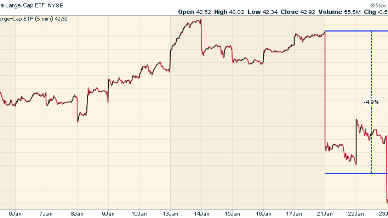 China Stocks Are On Sale But Not For Long!