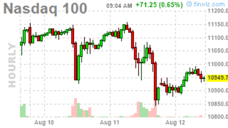 Which Way Wednesday – Market Swings Getting Wilder
