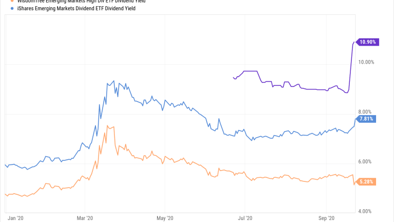3 Emerging Markets ETFs With 5% Yields