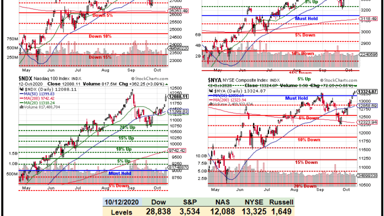 Toppy Tuesday – $2Tn Stimulus Talks Buys Us a Trip back to the Highs