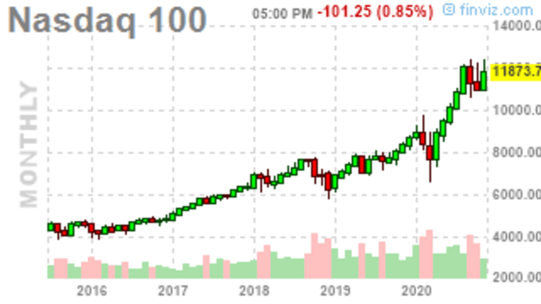 Why Worry Wednesday? Short-Term Portfolio Review