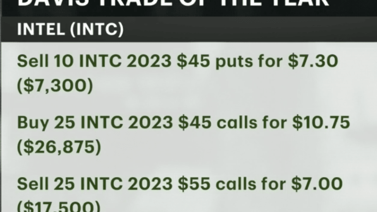 Money Talk Portfolio Review, 2021′s Outlook & Trade of the Year