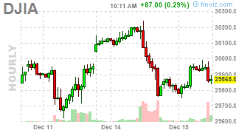 Toppy Tuesday – More Free Money and Fed Hopes Keep Us on Top