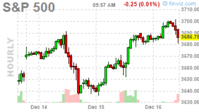 Which Way Wednesday – 3,700 Fed Edition
