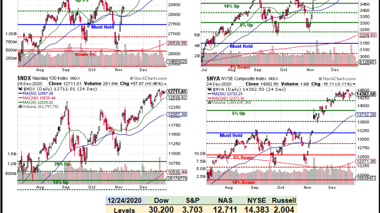 Toppy Tuesday – More Free Money Helps Us Re-Test the Highs