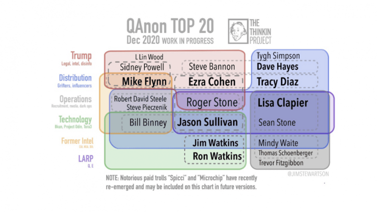 QAnon is an Attack on Democracy and Must Be Eliminated