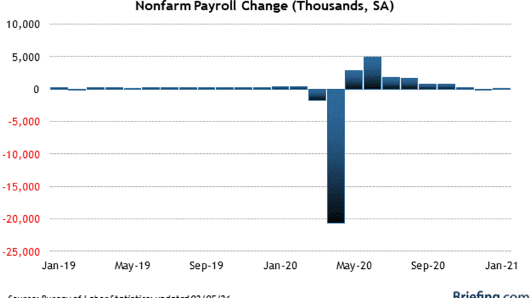 Non-Farm Friday – Is America Working?