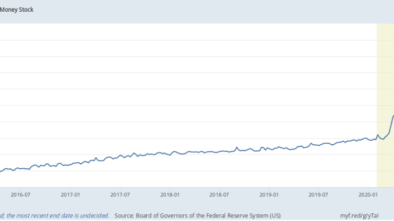 Monday Market Momentum – Still Going Up