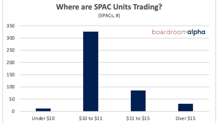 SPAC Market Swings Towards Normal, Creating Opportunity
