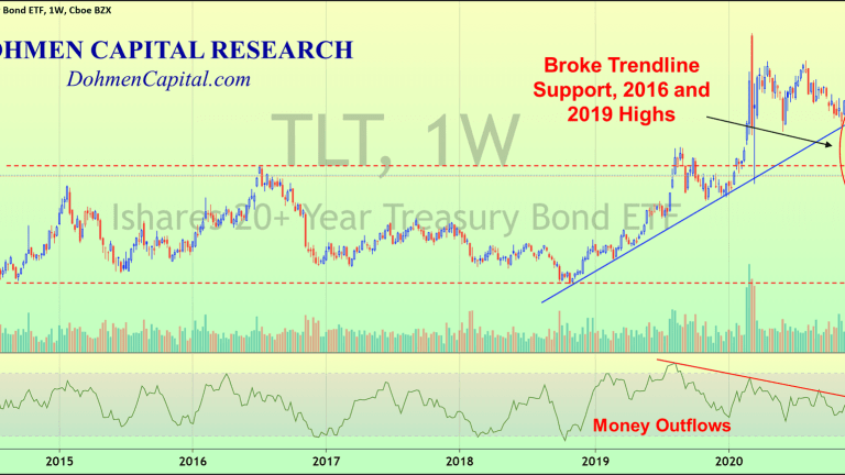 Monday Market Movement