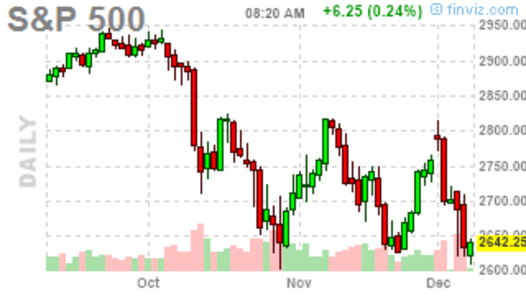 Meaningless Monday Market Movement – Waiting for the Next Shoe to Drop