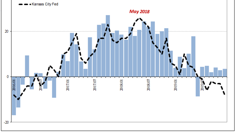 Manufacturing Clears Up Bond Yields