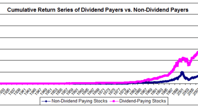 Tempting Tuesday – Introducing our Dividend Portfolio