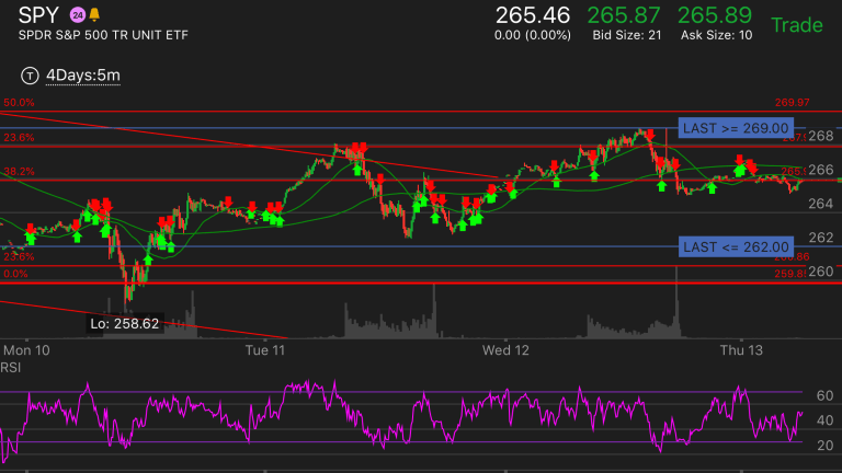 Thursday Flatline – Markets Drift Weakly into the Weekend