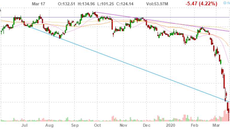 Toppy Tuesday – S&P Back to 3,000 – Again