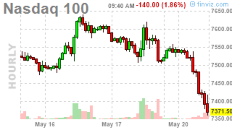Monday Market Madness – Trade Worries Continue to Weigh Down Markets