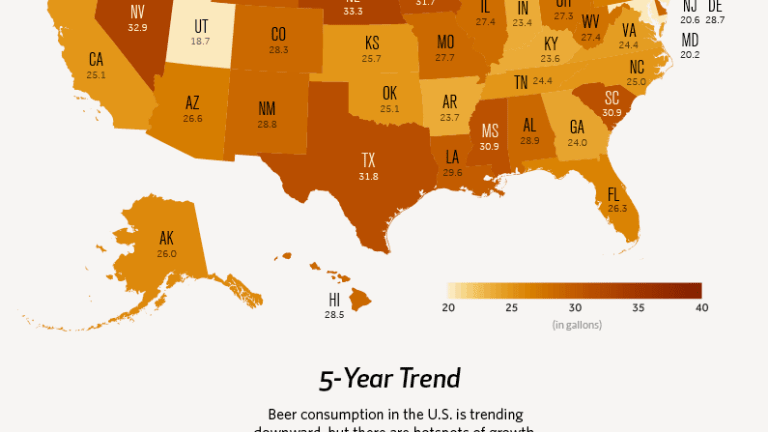 The United States Of Beer