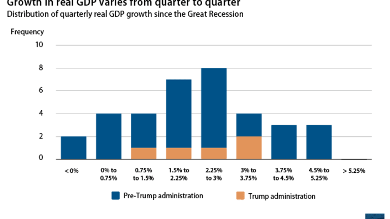 GDP Friday: “Some Say 5.3%, Some Say 3.7%, If it has 4 in Front We're Happy”