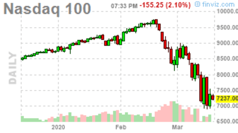 Thrilling Thursday – Back to Nasdaq 9,000