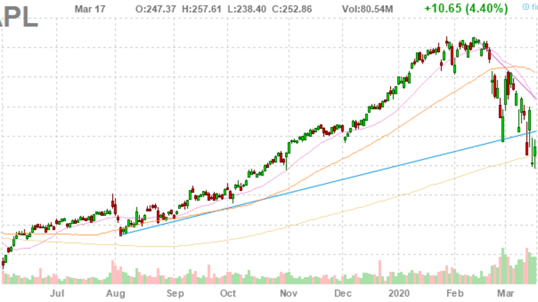 Monday Market Momentum – Fed Hopes Keep Things Going