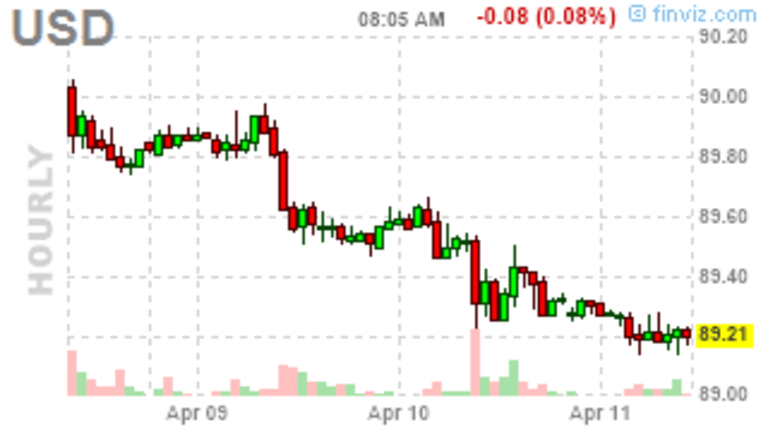 Flip Flop Friday – Dollar Rallies Briefly on Trump Statement