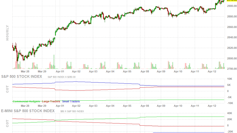 Fantastic Friday – Pre-Market Boost Turns the Week Positive