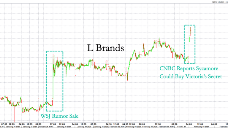 Victoria’s Secret Sale To Sycamore Imminent; L Brands’ Shares Pop