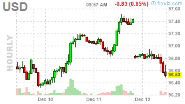 Which Way Wednesday – Testing the Weak Bounce Lines – Again