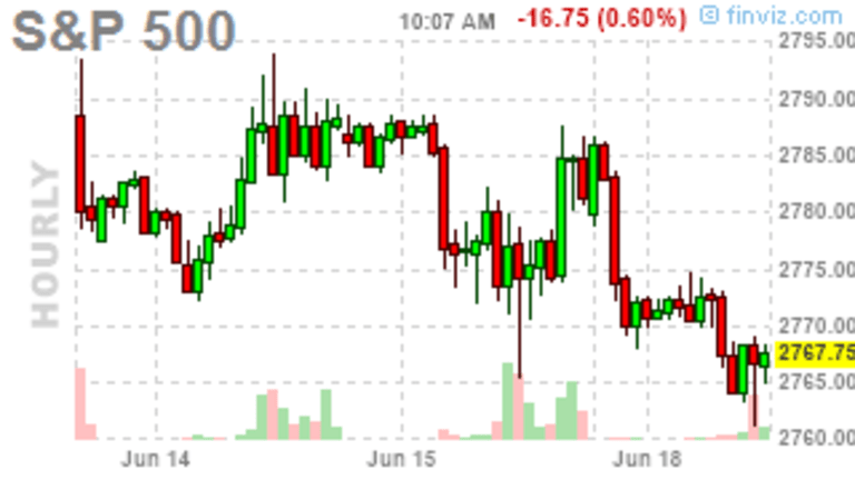 Monday Market Meltdown – Merkel Mayhem Makes Markets Morose