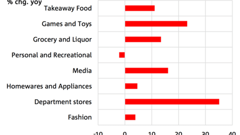 Don’t blame online for killing discount department stores